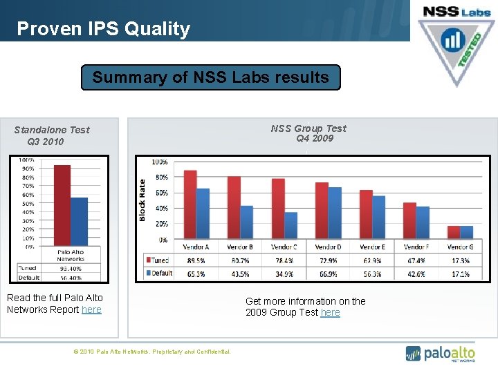 Proven IPS Quality Summary of NSS Labs results Standalone Test Q 3 2010 Read