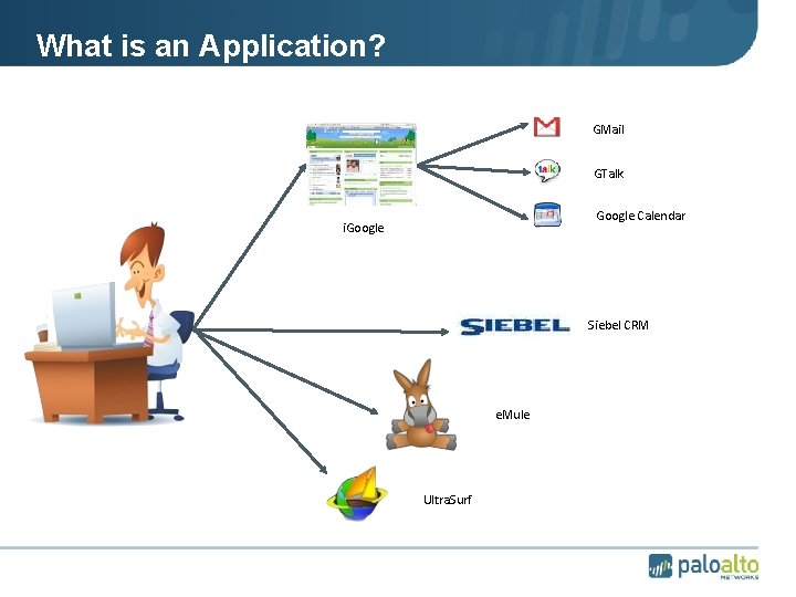 What is an Application? • GMail • GTalk • Google Calendar • i. Google