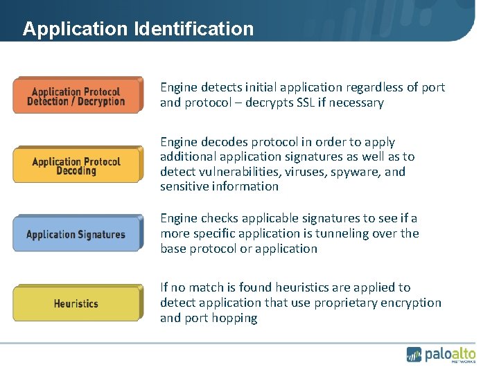 Application Identification Engine detects initial application regardless of port and protocol – decrypts SSL