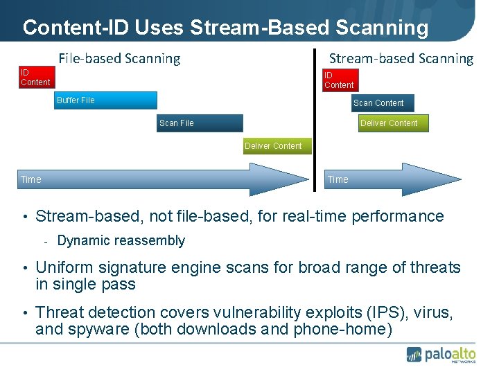 Content-ID Uses Stream-Based Scanning File-based Scanning Stream-based Scanning ID Content Buffer File Scan Content