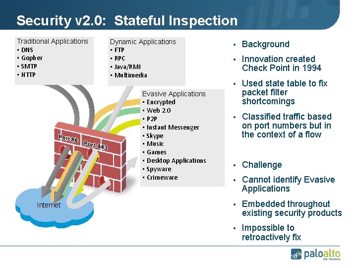 Security v 2. 0: Stateful Inspection Traditional Applications • DNS • Gopher • SMTP