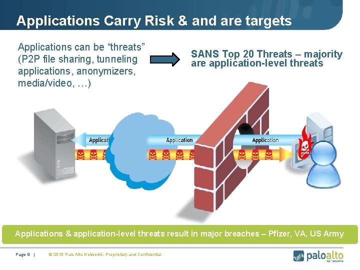 Applications Carry Risk & and are targets Applications can be “threats” (P 2 P