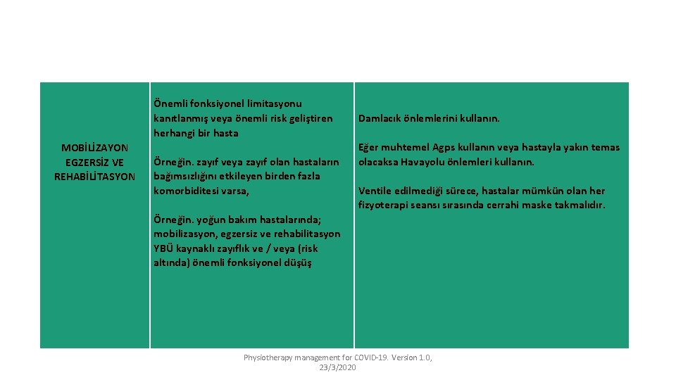  MOBİLİZAYON EGZERSİZ VE REHABİLİTASYON Önemli fonksiyonel limitasyonu kanıtlanmış veya önemli risk geliştiren herhangi