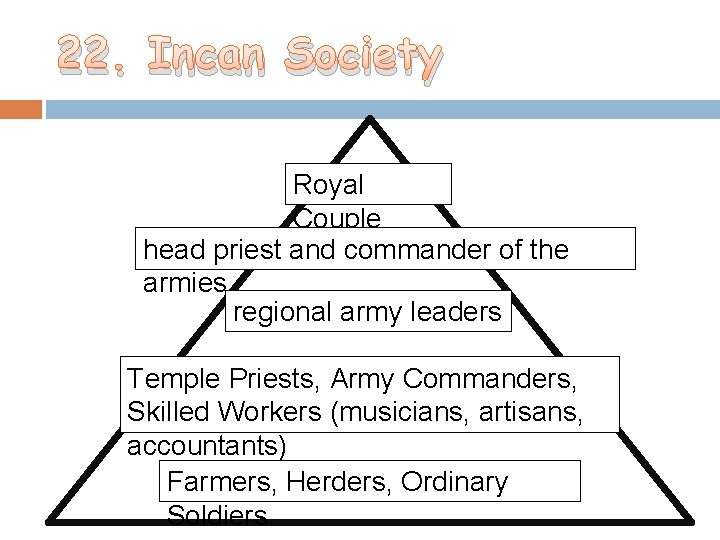 22. Incan Society Royal Couple head priest and commander of the armies regional army 22. Incan Society Royal Couple head priest and commander of the armies regional army