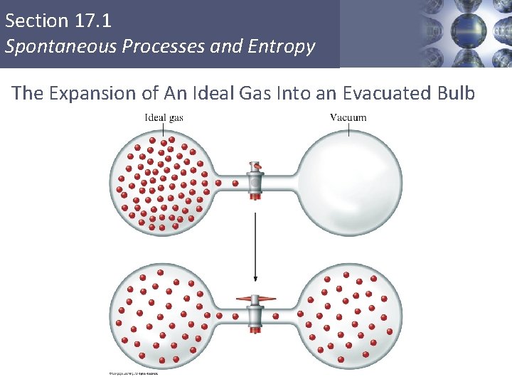 Section 17. 1 Spontaneous Processes and Entropy The Expansion of An Ideal Gas Into