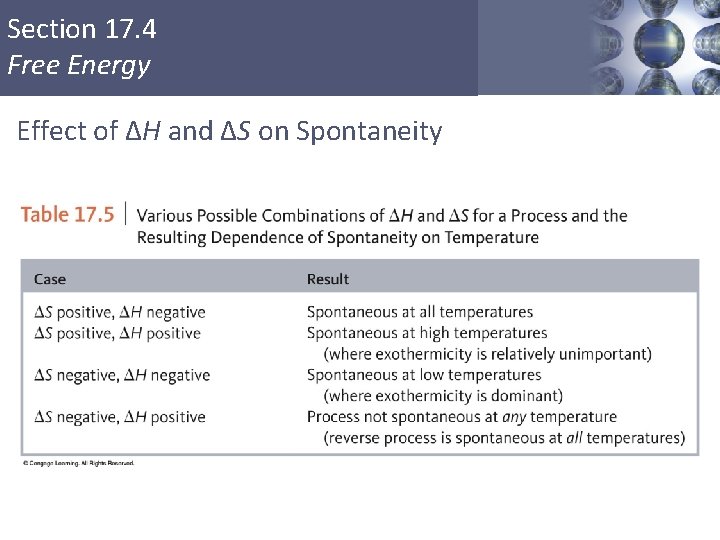 Section 17. 4 Free Energy Effect of ΔH and ΔS on Spontaneity Copyright ©