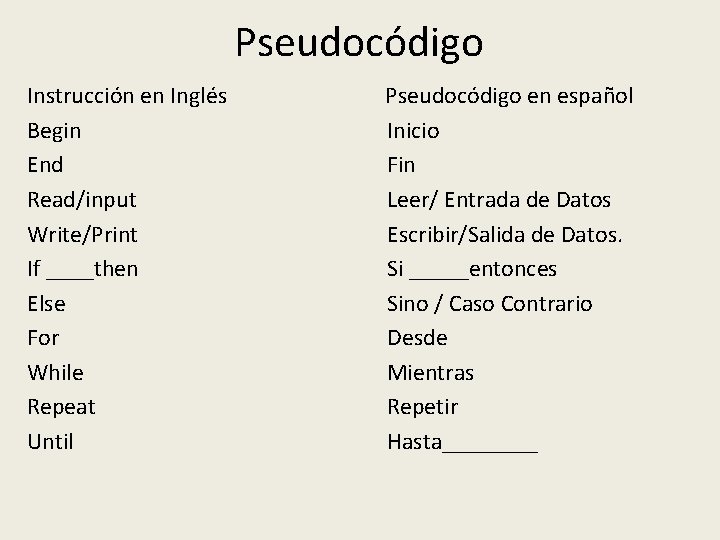 Pseudocódigo Instrucción en Inglés Begin End Read/input Write/Print If ____then Else For While Repeat