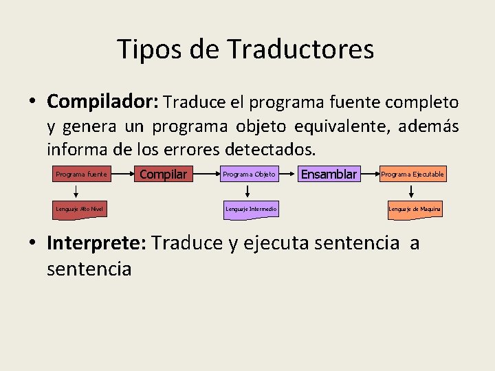 Tipos de Traductores • Compilador: Traduce el programa fuente completo y genera un programa