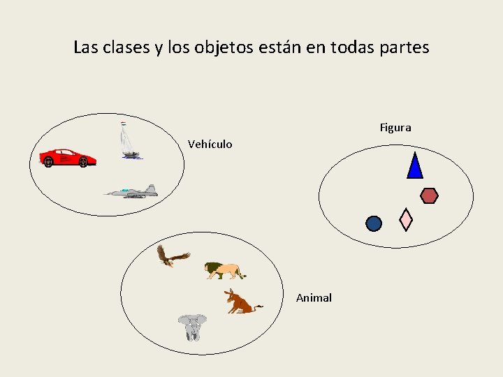 Las clases y los objetos están en todas partes Figura Vehículo Animal 