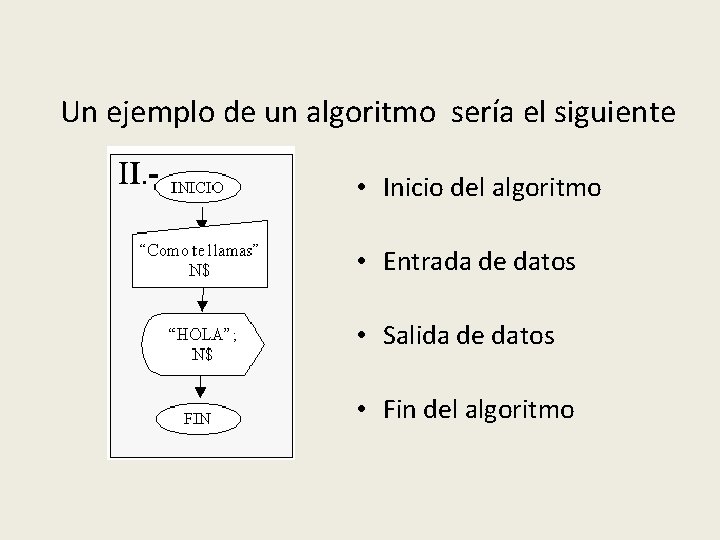 Un ejemplo de un algoritmo sería el siguiente • Inicio del algoritmo • Entrada