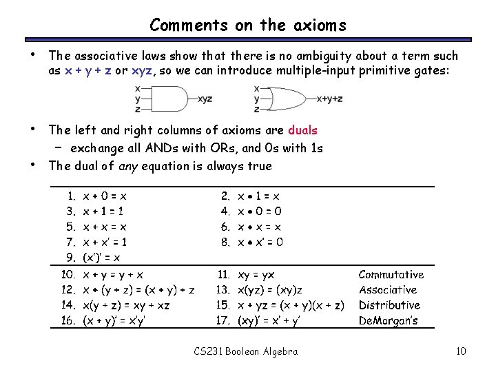 Comments on the axioms • The associative laws show that there is no ambiguity