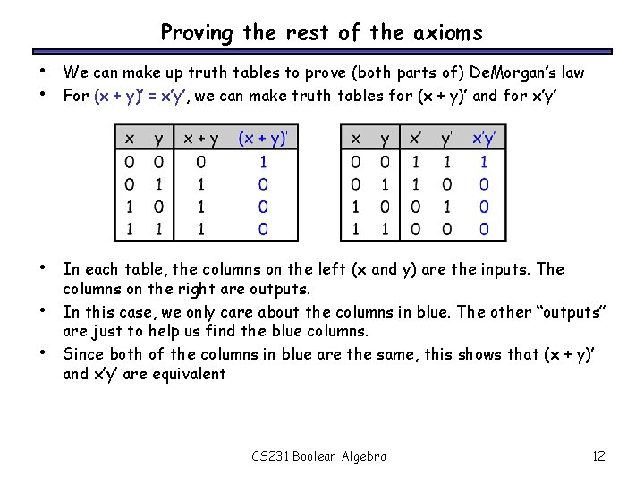 Proving the rest of the axioms • • We can make up truth tables