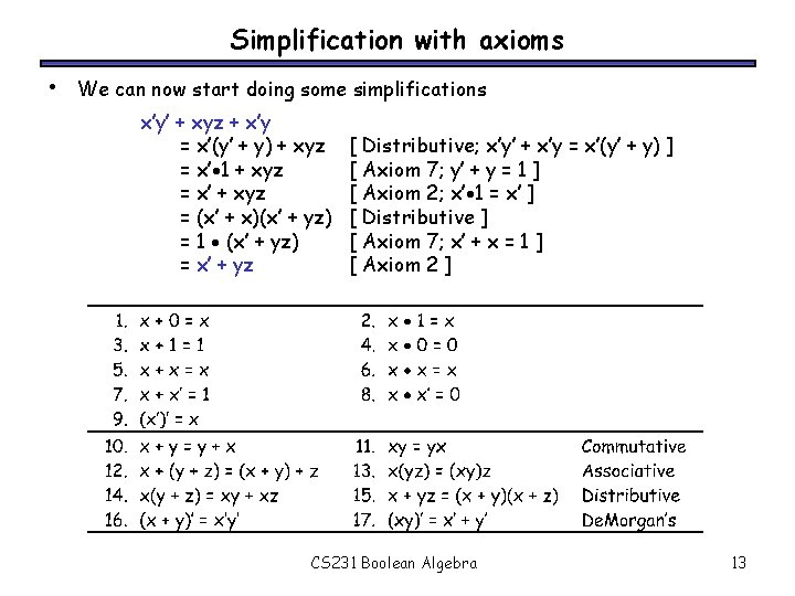 Simplification with axioms • We can now start doing some simplifications x’y’ + xyz