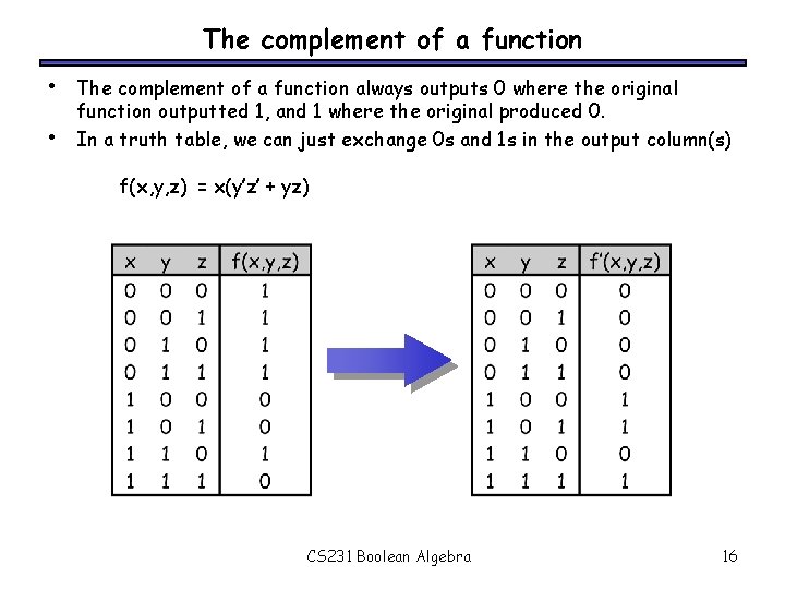 The complement of a function • • The complement of a function always outputs The complement of a function • • The complement of a function always outputs