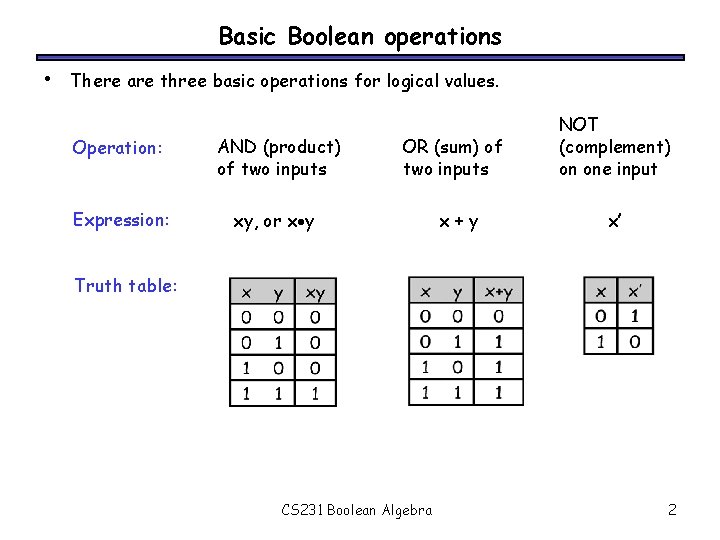 Basic Boolean operations • There are three basic operations for logical values. Operation: AND