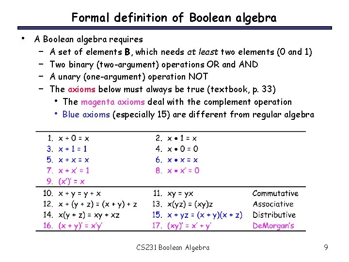 Formal definition of Boolean algebra • A Boolean algebra requires – A set of