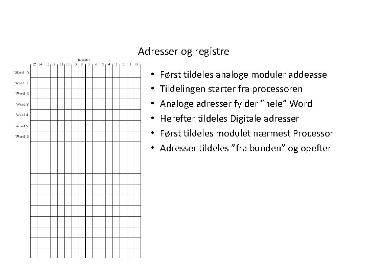 Adresser og registre • • • Først tildeles analoge moduler addeasse Tildelingen starter fra