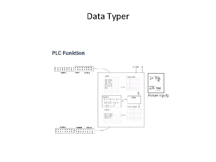 Data Typer 