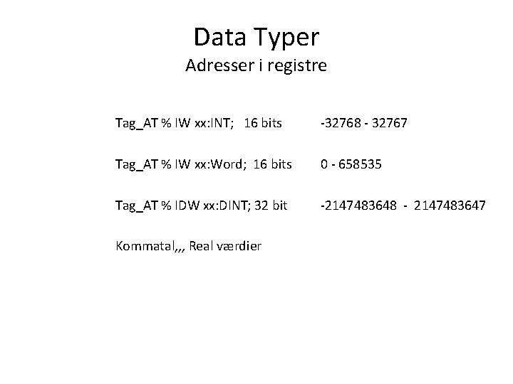 Data Typer Adresser i registre Tag_AT % IW xx: INT; 16 bits -32768 -
