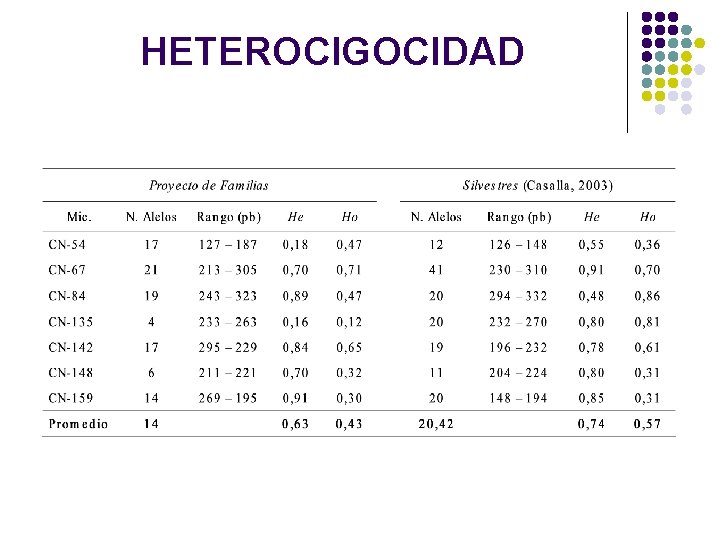 HETEROCIGOCIDAD HETEROCIGOCIDAD