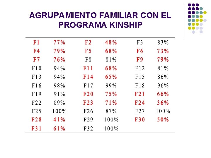 AGRUPAMIENTO FAMILIAR CON EL PROGRAMA KINSHIP AGRUPAMIENTO FAMILIAR CON EL PROGRAMA KINSHIP