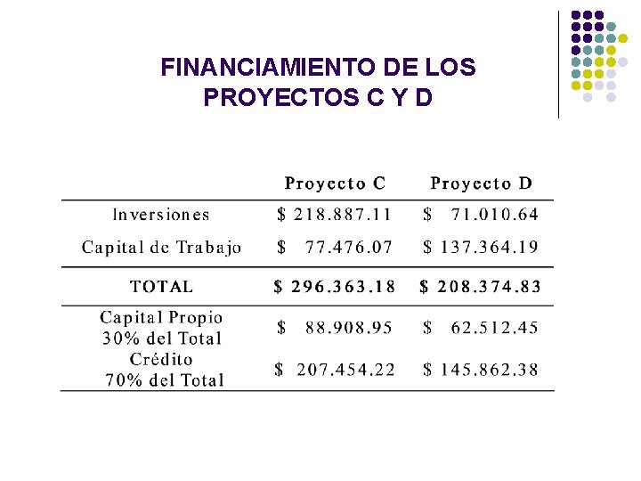 FINANCIAMIENTO DE LOS PROYECTOS C Y D FINANCIAMIENTO DE LOS PROYECTOS C Y D