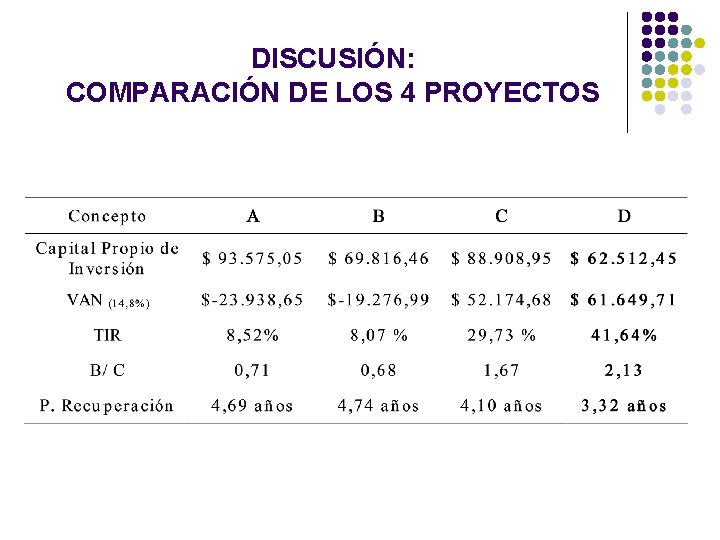 DISCUSIÓN: COMPARACIÓN DE LOS 4 PROYECTOS DISCUSIÓN: COMPARACIÓN DE LOS 4 PROYECTOS