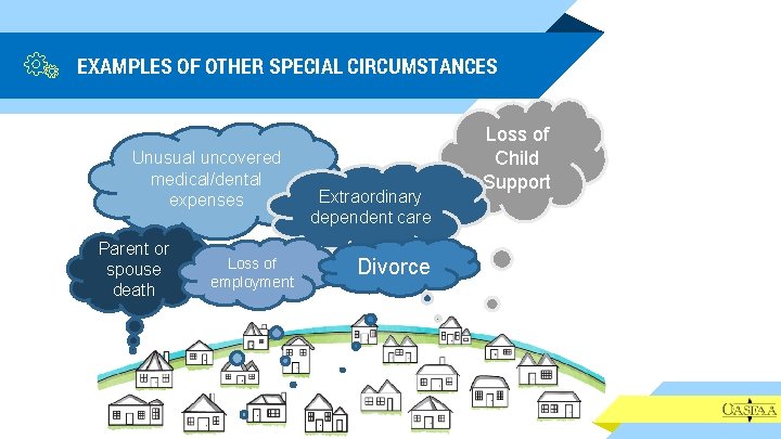 EXAMPLES OF OTHER SPECIAL CIRCUMSTANCES Unusual uncovered medical/dental expenses Parent or spouse death Loss