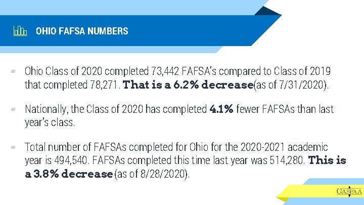 OHIO FAFSA NUMBERS ▰ Ohio Class of 2020 completed 73, 442 FAFSA’s compared to