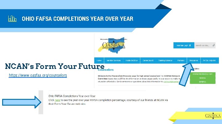 OHIO FAFSA COMPLETIONS YEAR OVER YEAR NCAN’s Form Your Future https: //www. oasfaa. org/counselors