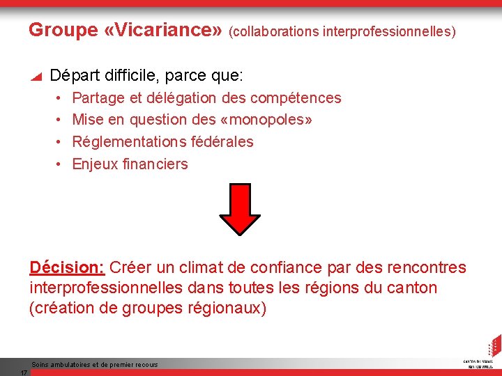 Groupe «Vicariance» (collaborations interprofessionnelles) Départ difficile, parce que: • • Partage et délégation des