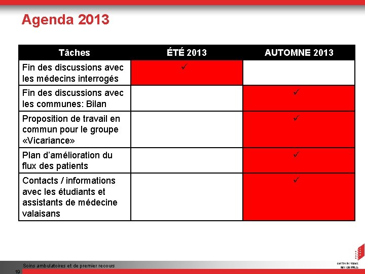 Agenda 2013 Tâches ÉTÉ 2013 Fin des discussions avec les médecins interrogés ü Fin