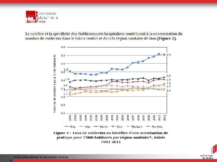 Soins ambulatoires et de premier recours 6 