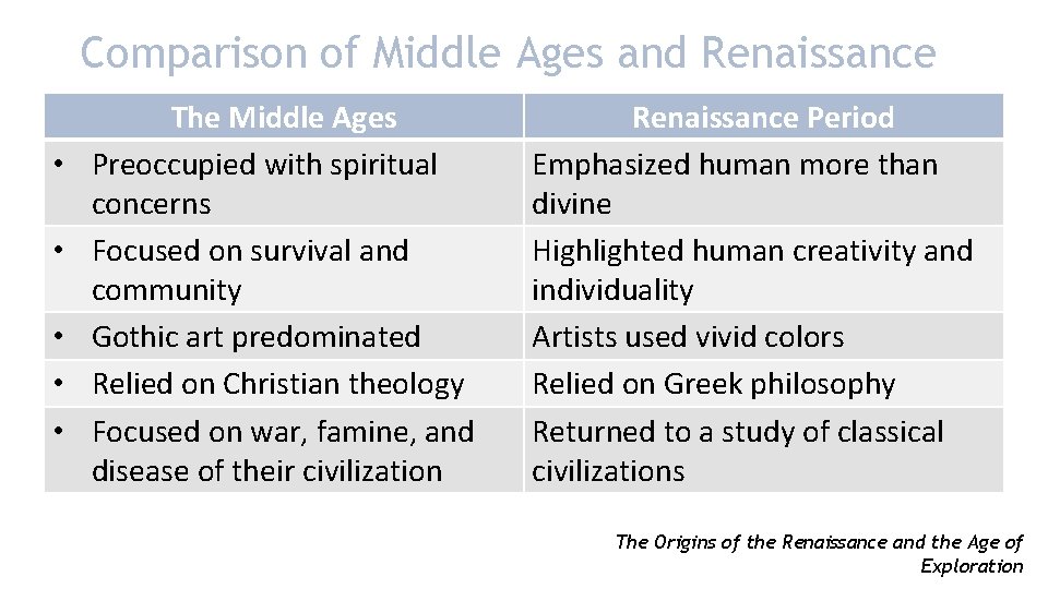 Comparison of Middle Ages and Renaissance • • • The Middle Ages with spiritual