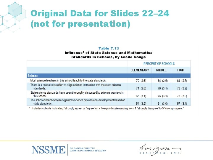 Original Data for Slides 22– 24 (not for presentation) 