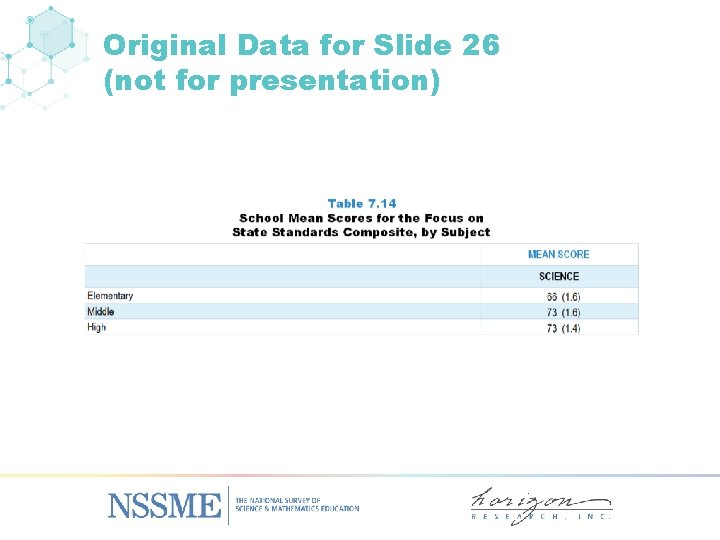 Original Data for Slide 26 (not for presentation) 