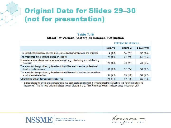 Original Data for Slides 29– 30 (not for presentation) 