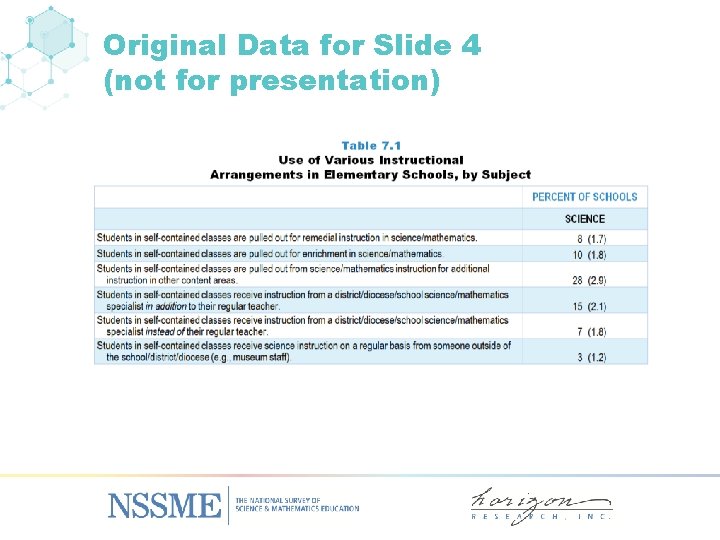 Original Data for Slide 4 (not for presentation) 