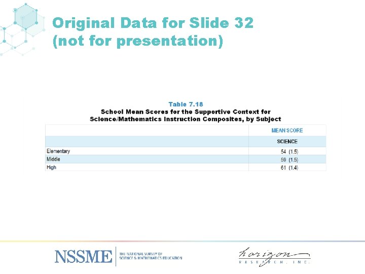 Original Data for Slide 32 (not for presentation) 