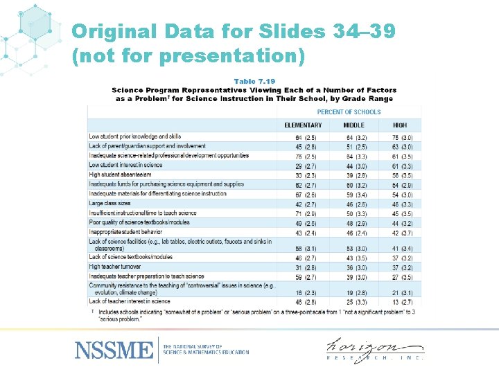 Original Data for Slides 34– 39 (not for presentation) 
