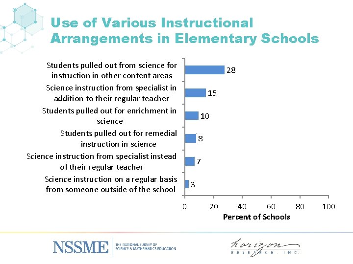 Use of Various Instructional Arrangements in Elementary Schools Students pulled out from science for