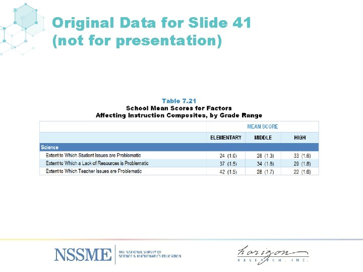 Original Data for Slide 41 (not for presentation) 