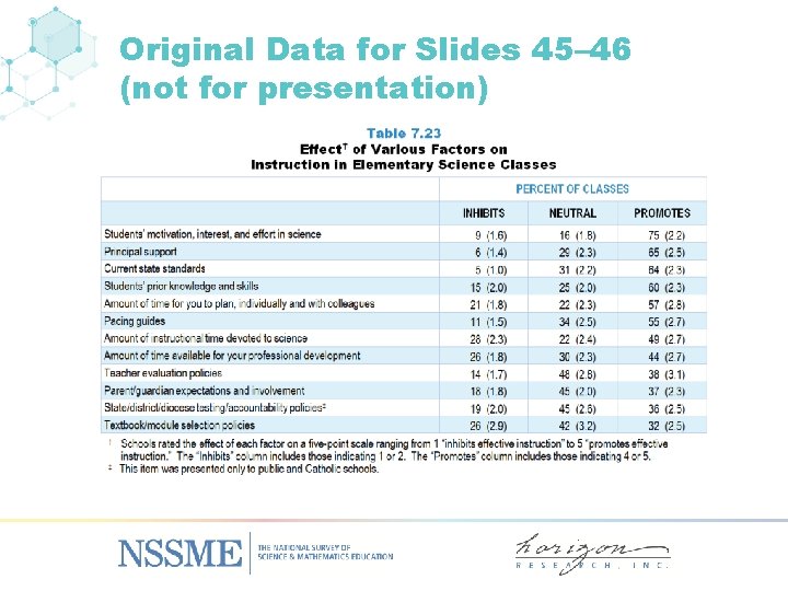 Original Data for Slides 45– 46 (not for presentation) 