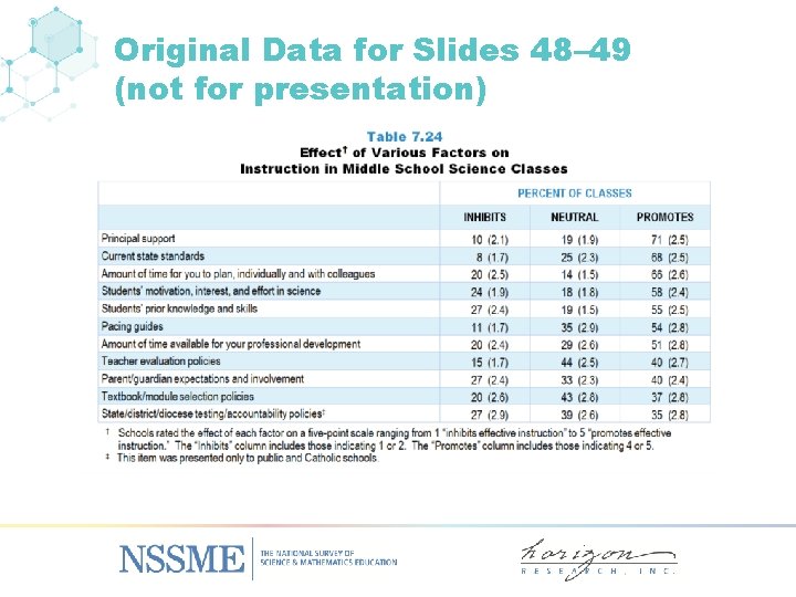 Original Data for Slides 48– 49 (not for presentation) 