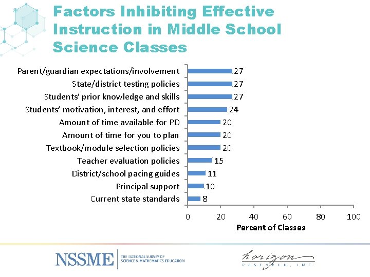 Factors Inhibiting Effective Instruction in Middle School Science Classes Parent/guardian expectations/involvement State/district testing policies
