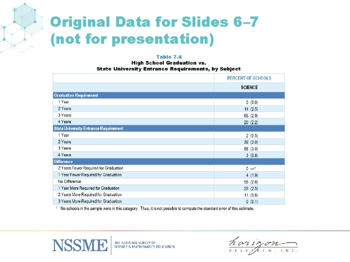 Original Data for Slides 6– 7 (not for presentation) 