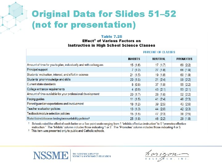 Original Data for Slides 51– 52 (not for presentation) 