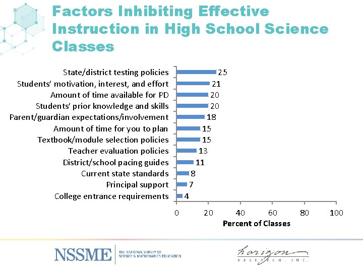 Factors Inhibiting Effective Instruction in High School Science Classes State/district testing policies Students’ motivation,