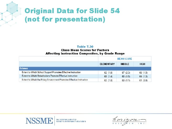 Original Data for Slide 54 (not for presentation) 