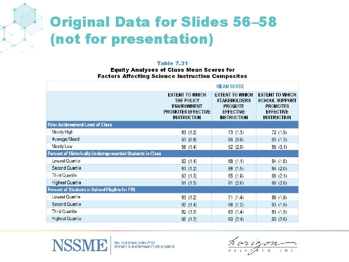 Original Data for Slides 56– 58 (not for presentation) 